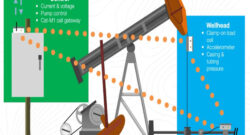 Acoustic Wells